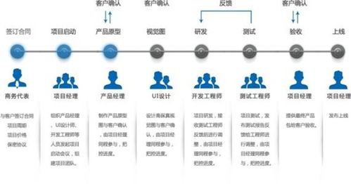 上海網絡技術開發 驅動數字未來的創新引擎